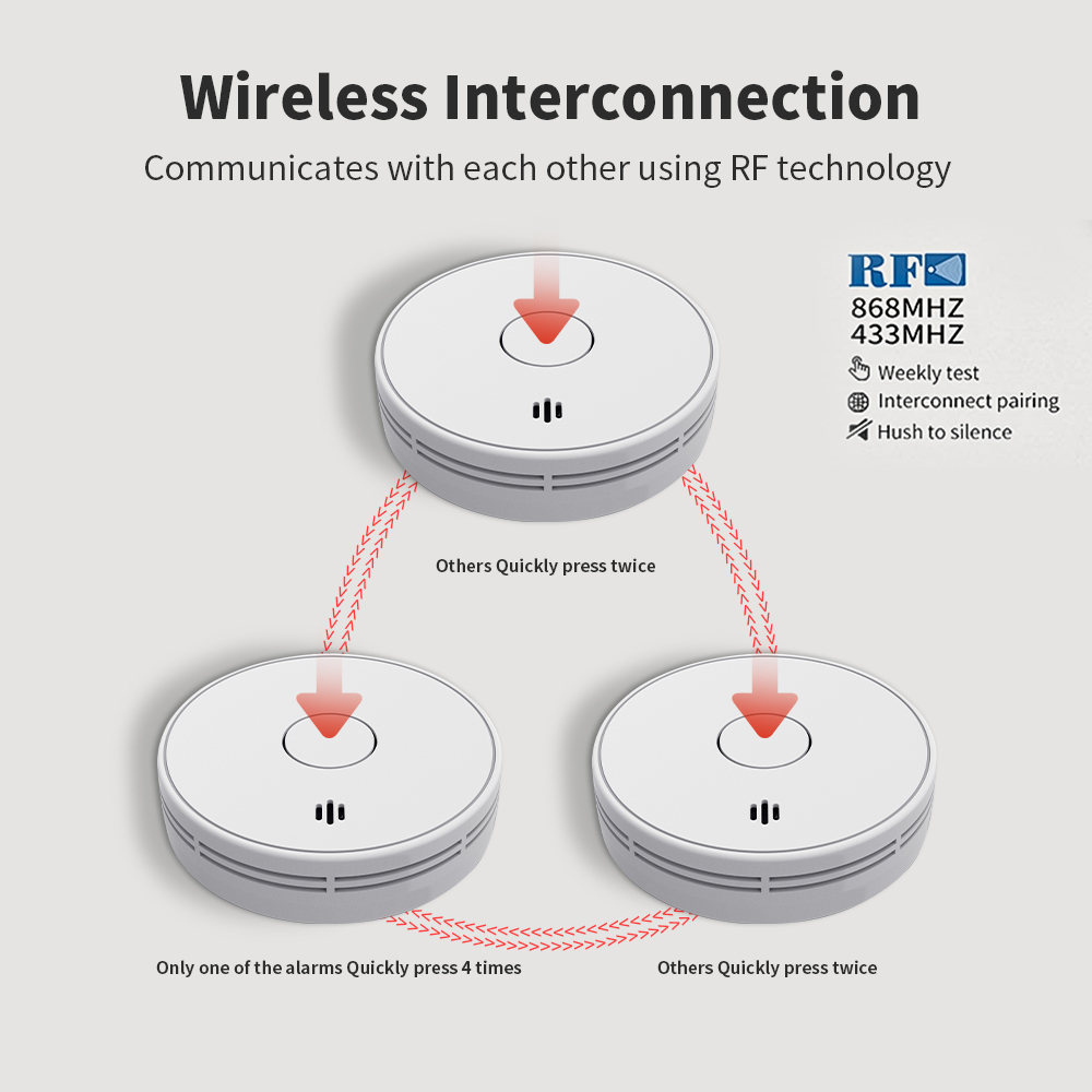 Detector de humo/control remot - Smoke Detector Interconnected reseña y precio